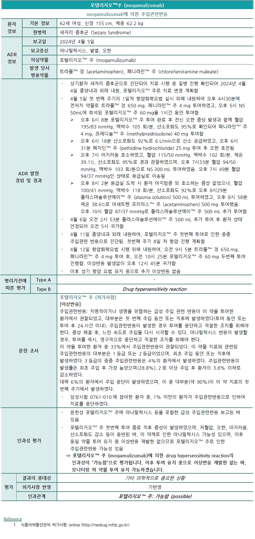 5월 ADR Case Report 이미지