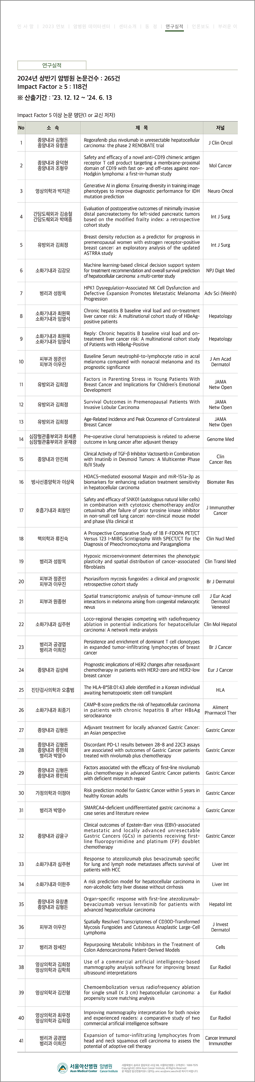 암병원소식지 40호 : 상반기 암병원 연구실적
