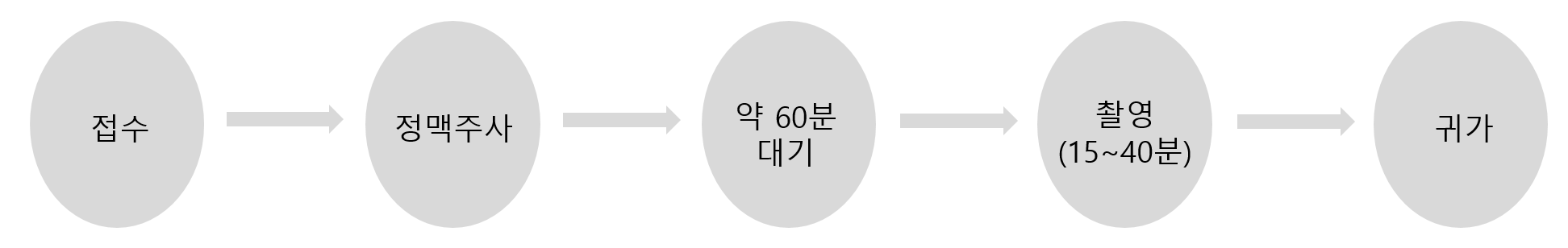 촬영 방법 이미지