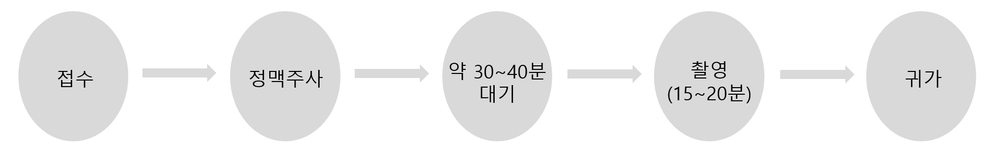 촬영 방법 이미지