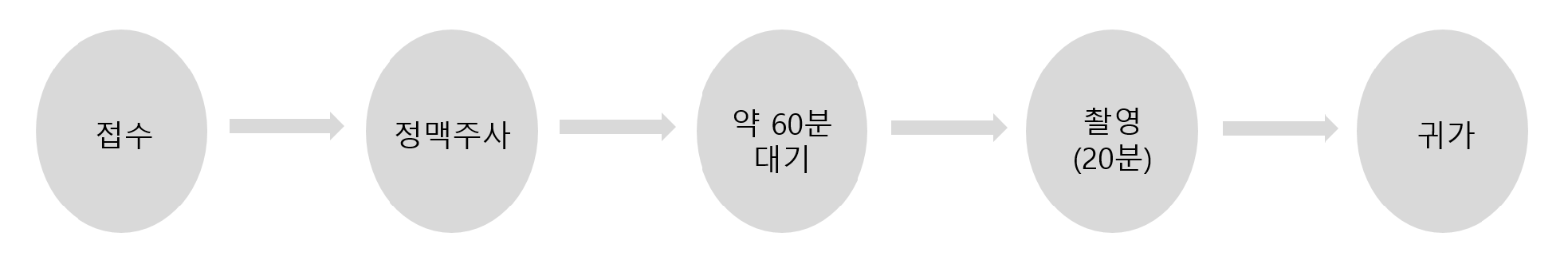 촬영 방법 이미지