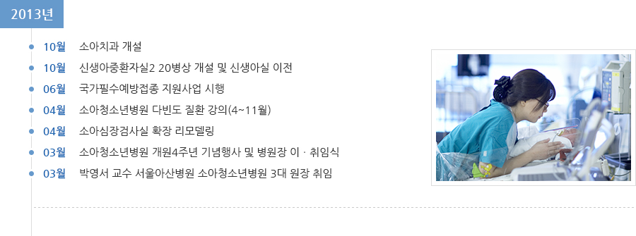 2013년 연혁