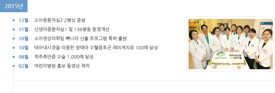2015년 연혁