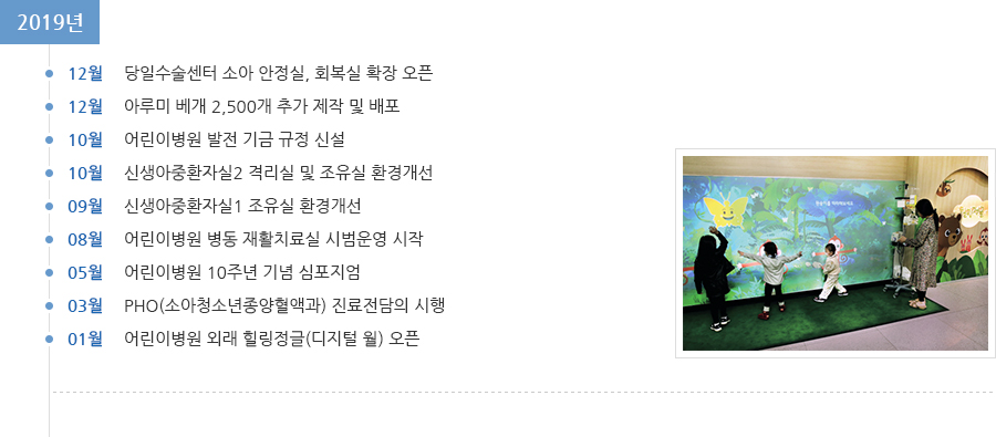 2019년 연혁