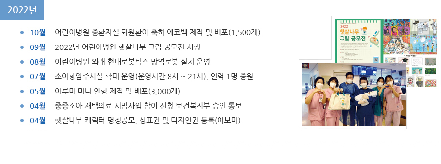 2022년 연혁