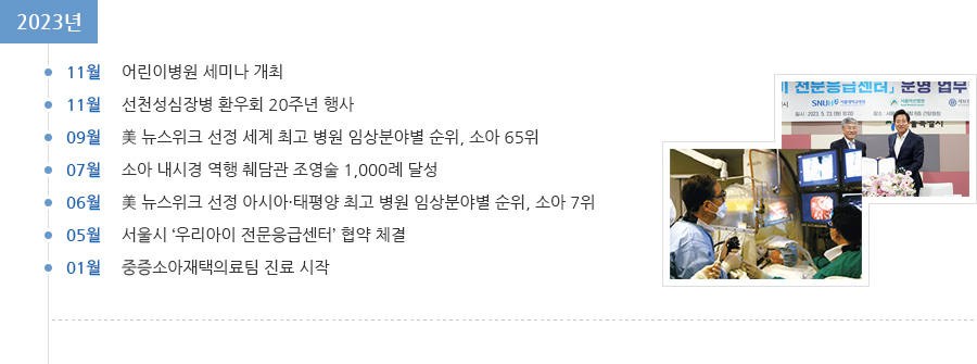 2023년 연혁