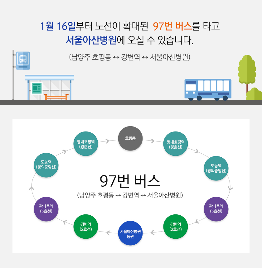 97번(대원운수) 버스 운행 안내 | 공지사항 | 기타 | 가정의학과 | 서울아산병원