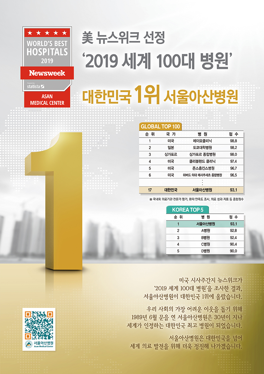 美 뉴스위크 선정 '2019 세계 100대 병원' 대한민국 1위 서울아산병원