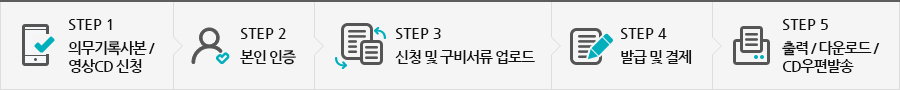 의무기록 사본 발급 온라인 발급(본인 및 친족) 절차