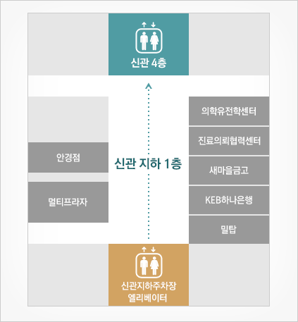 주차장에서 증진센터 찾아오시는 이미지1