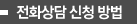 전화상담 신청 방법